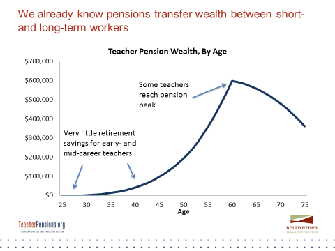 Slide 3 Png TeacherPensions Org